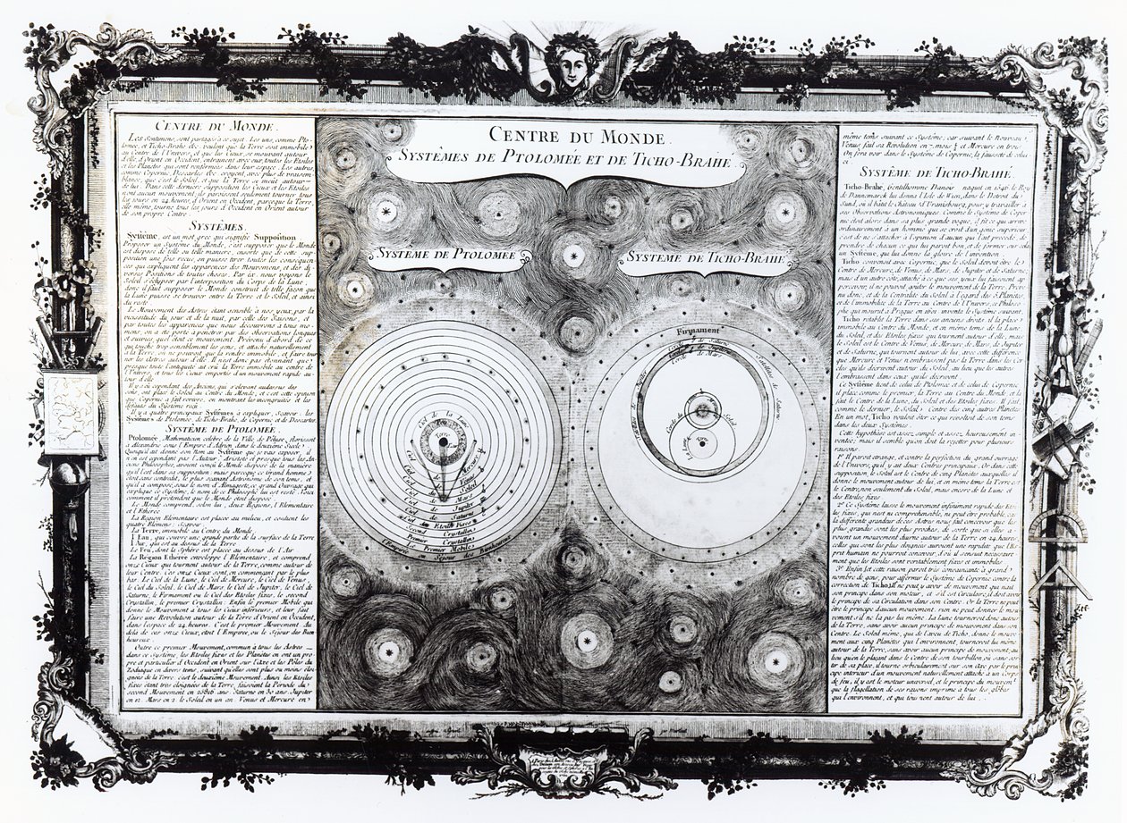 プトレマイオスとティコブラエ（1546-1601）惑星軌道システム、1701を描いた地図 作： 英語学校