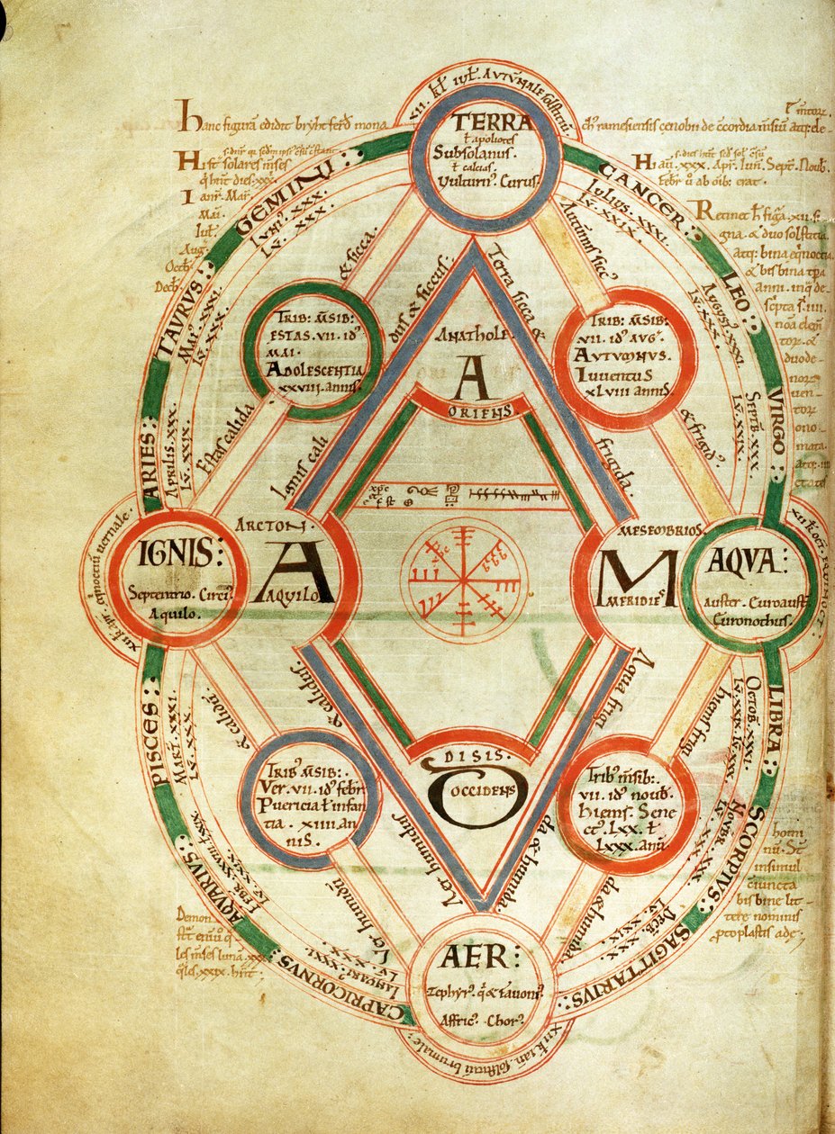 聖ヨハネ17 f.7v宇宙図、誕生の書、c.1090 作： 英語学校