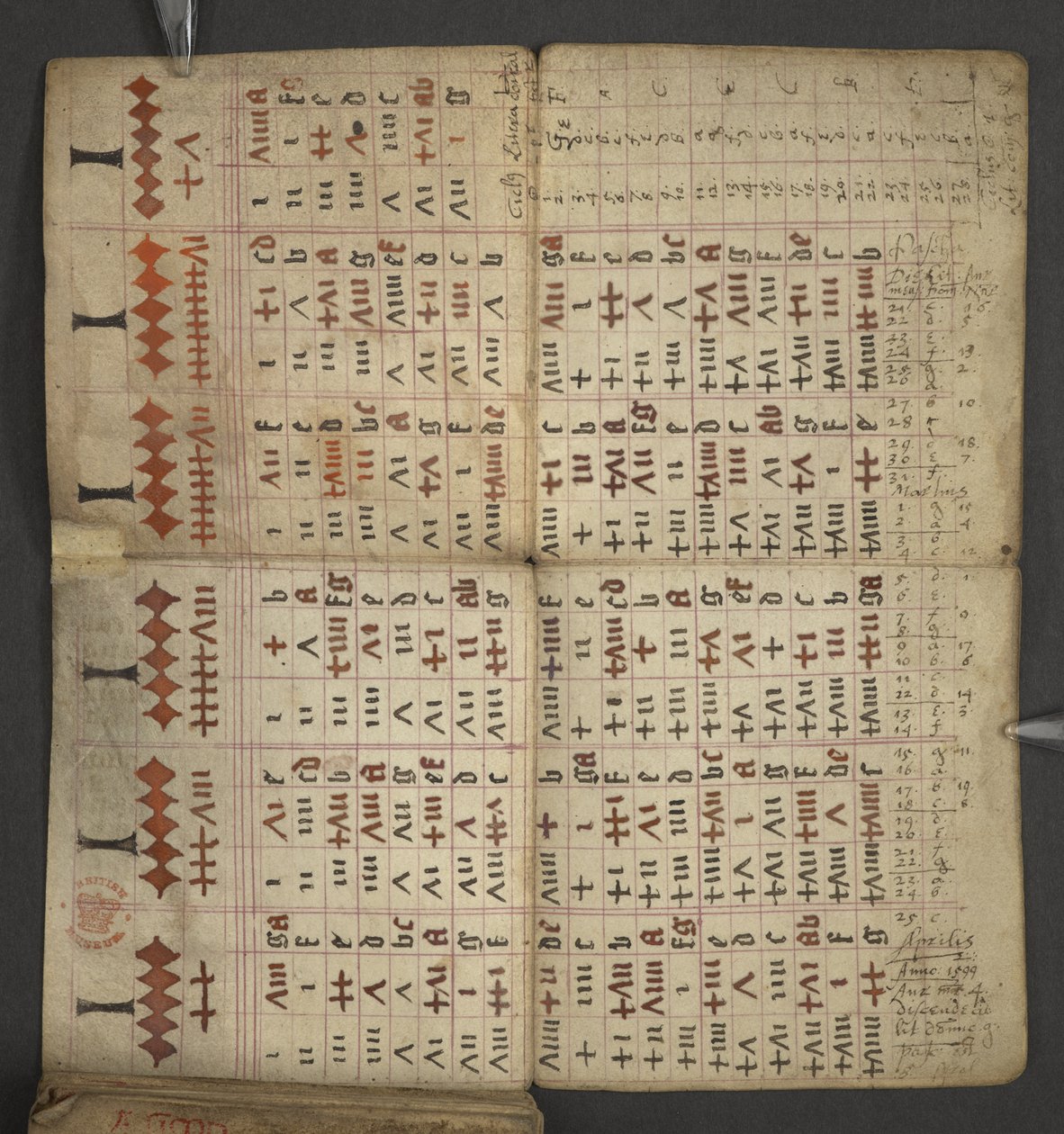 追加。 17367、アルマナックからの f.1v、ドミニカル文字とゴールデン ナンバーの表を含む。 移動可能なごちそうを見つけるための指示。 聖人のカレンダー、エポック、英国の主権者のリスト、天気予報、黄道十二宮の影響 (vellu 作： 英語学校