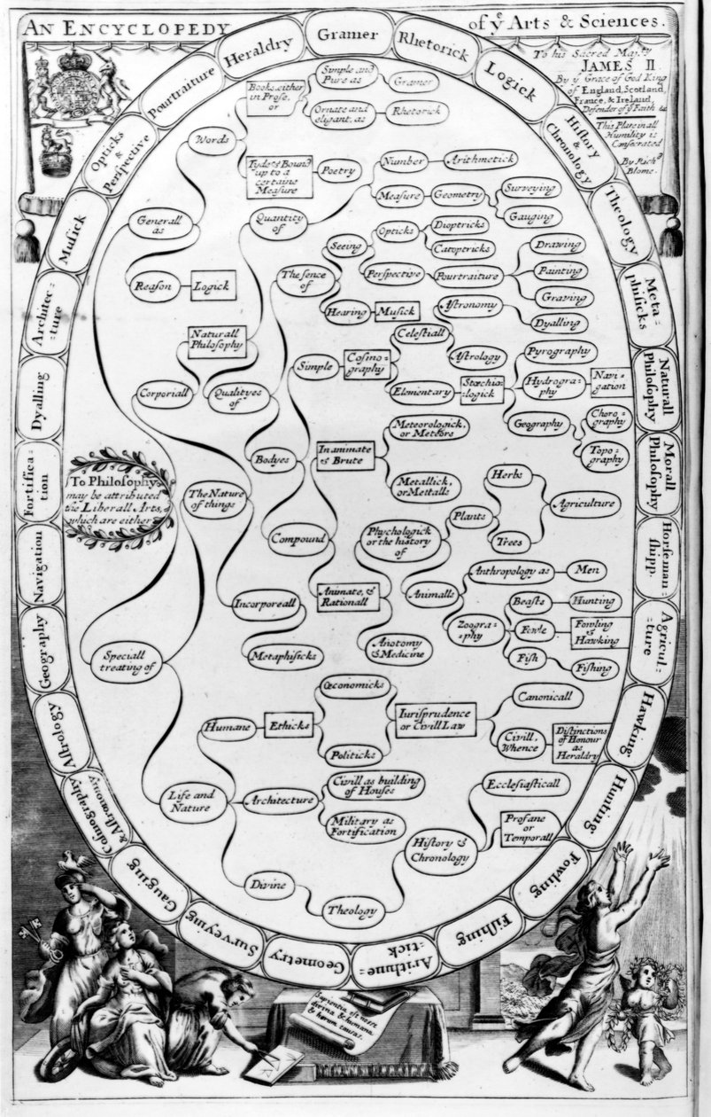 芸術と科学の百科事典、ジェントルマンズレクリエーション、リチャードブルーム発行、1686年 作： 英語学校