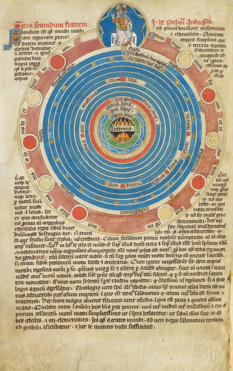 Arundel Ms 83、f.123v 15 個の円を含む球体と関連テキスト、球体に関する John Peckham の論文を示しています。 ロバート・デ・ライルの詩篇、マドンナ・マスター、1310年頃 作： 英語学校