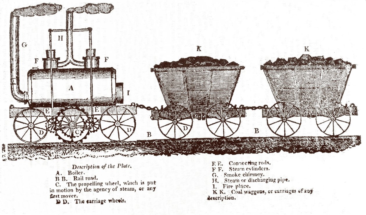 ブレンキンソップのラック式機関車、1814年頃（エングレービング 作： 英語学校
