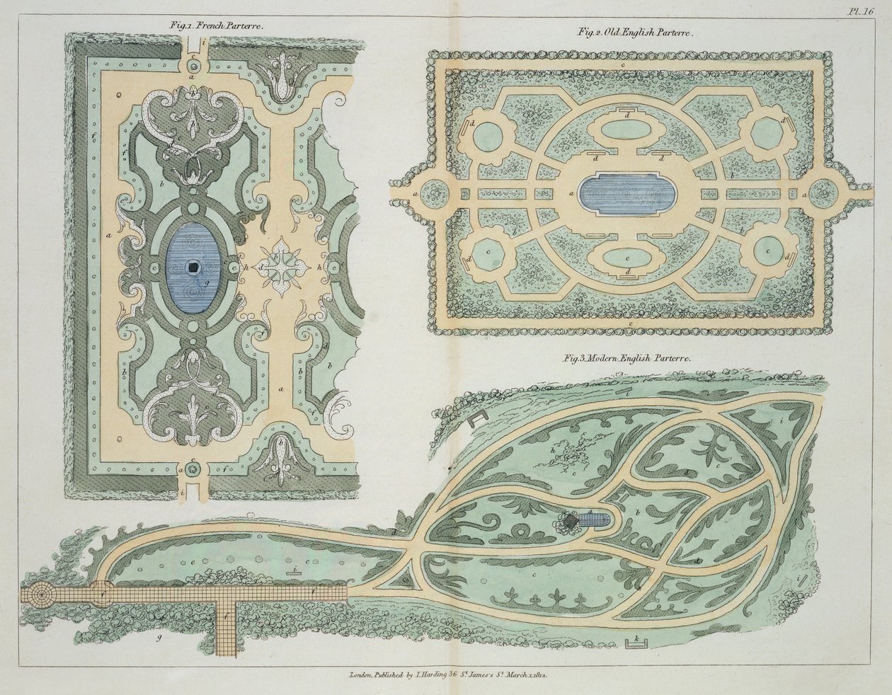 1812年に出版されたジョンクラウディウスラウドン（1783-1843）による庭園と遊園地の形成に関するヒントからのフランス語、古い英語、現代の英語のパルテルのデザイン 作： 英語学校