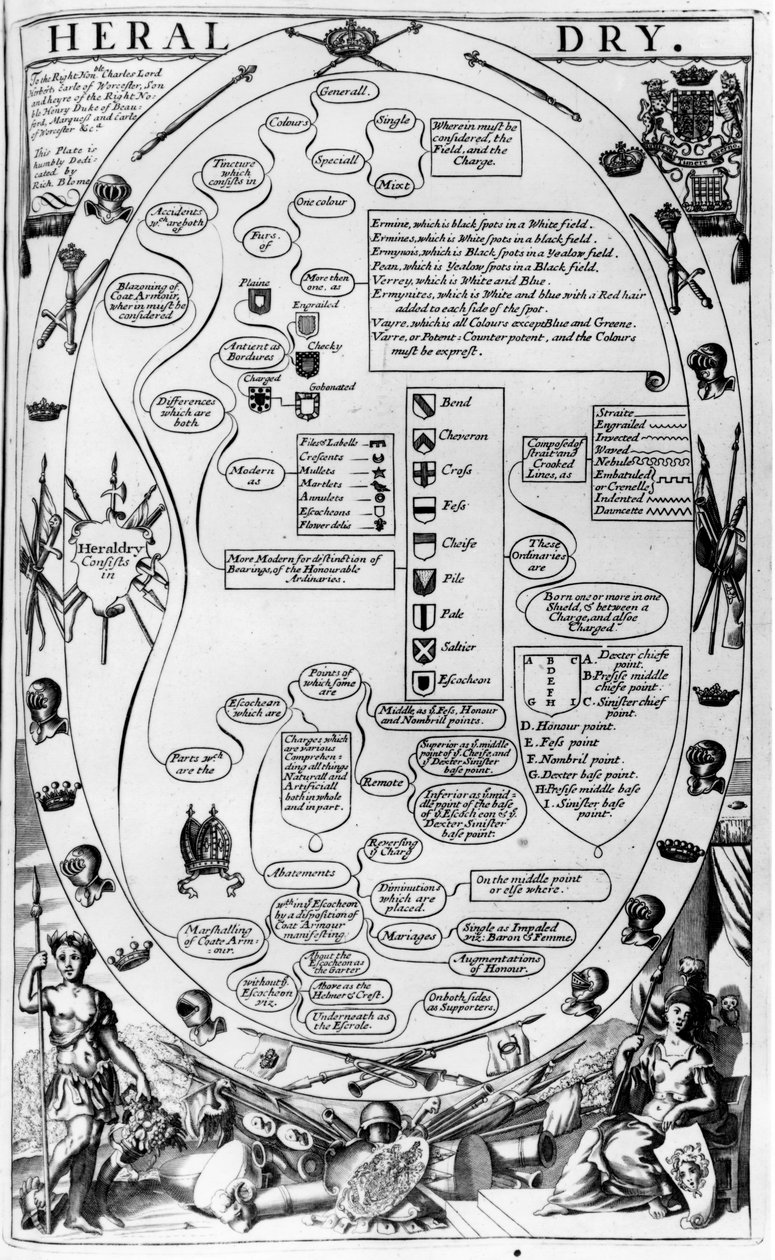 紋章の芸術を説明する図、ジェントルマンズレクリエーション、リチャードブルーム発行、1686年 作： 英語学校