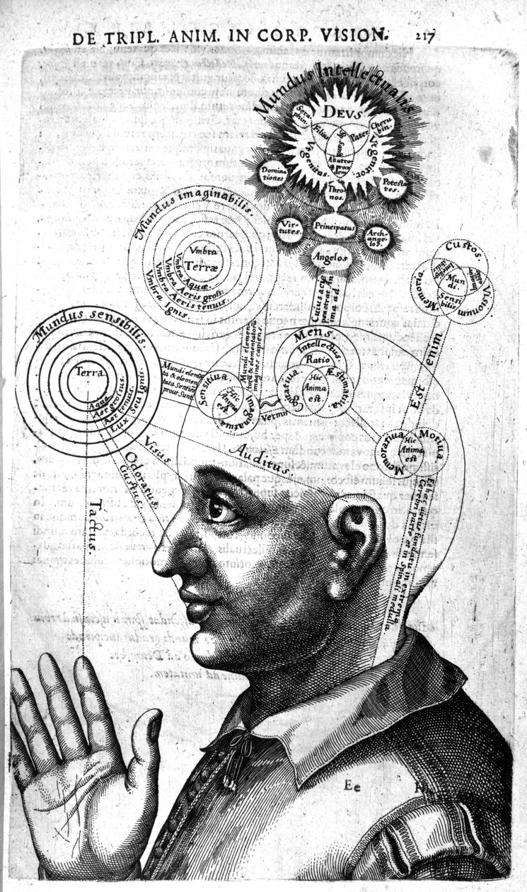 意識の図、1629年に発行されたロバートフラッドユトリウスクコスミヒストリア版から 作： 英語学校