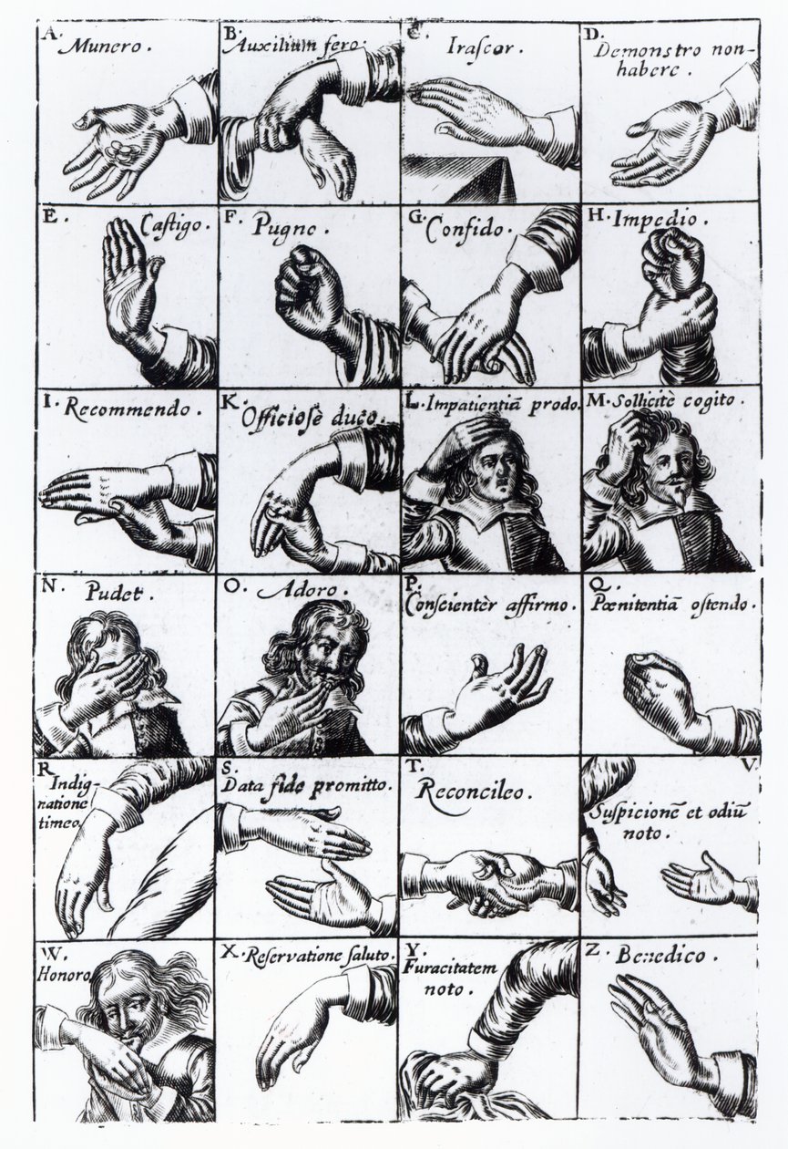 John Bulwers Chrilogia Naturall Language of Hand、1644からの模倣のジェスチャー 作： 英語学校