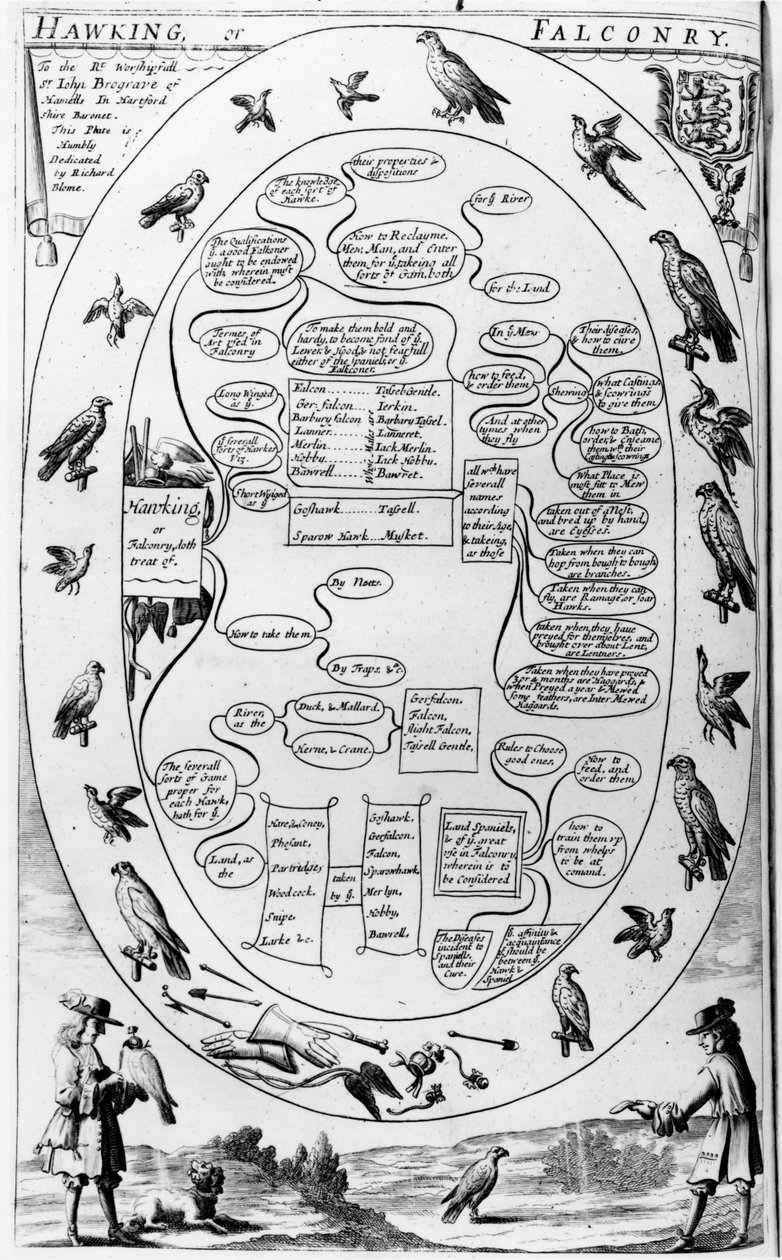 ホーキングと鷹狩り、「紳士のレクリエーション」リチャード・ブロム発行、1686年 作： 英語学校