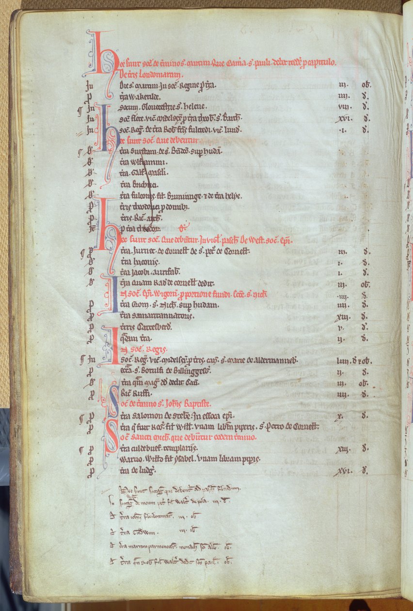 Ms.25512 fol.8vセントポールズ大聖堂の記録、13世紀半ばの都市施設からの家賃の支払い 作： 英語学校