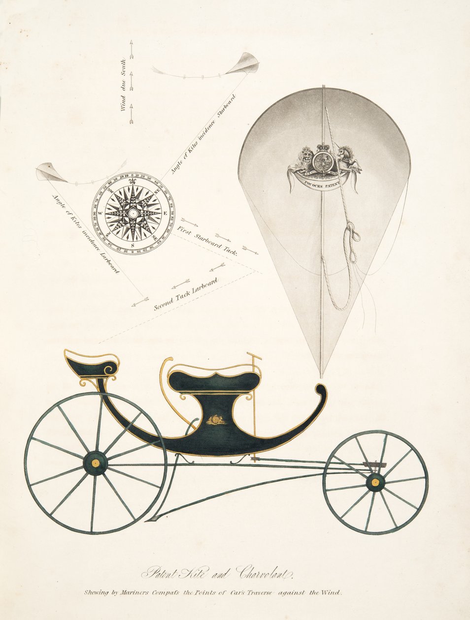 The Aeropleustic Art, or Navigation in the Air, by the Use of Kite, or Buoyant Sails, pub.より、特許の凧とチェルボラン（特許の凧とチェルボラン）。1827年（手彩色アクアチント）。 作： 英語学校