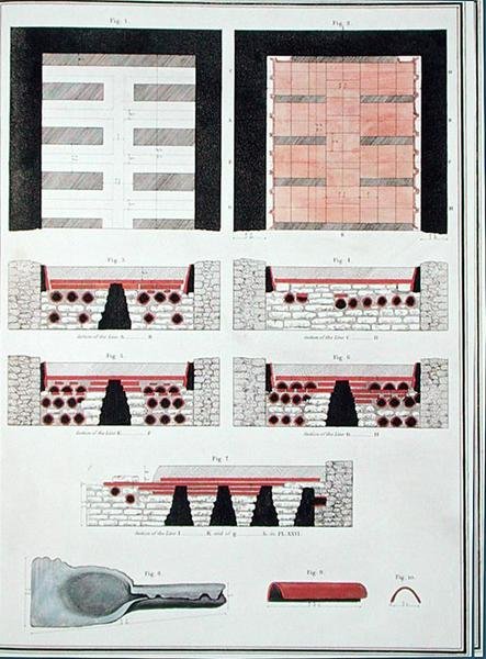イギリスのローマ時代の別荘のための地下暖房システムの計画、1797年発行（手彩色リトグラフ 作： 英語学校