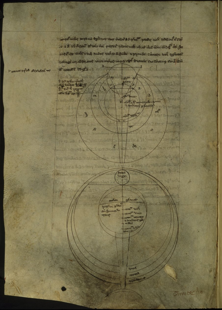 Royal 7 F. VIII、f.54v 光学の科学的研究に関連する回覧図 作： 英語学校