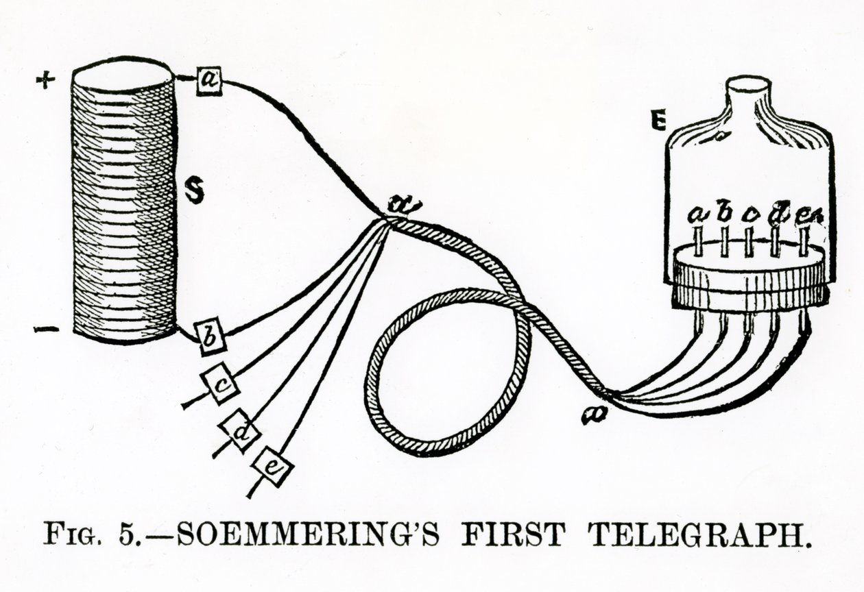 Soemmerings First Telegraph、1883 作： 英語学校