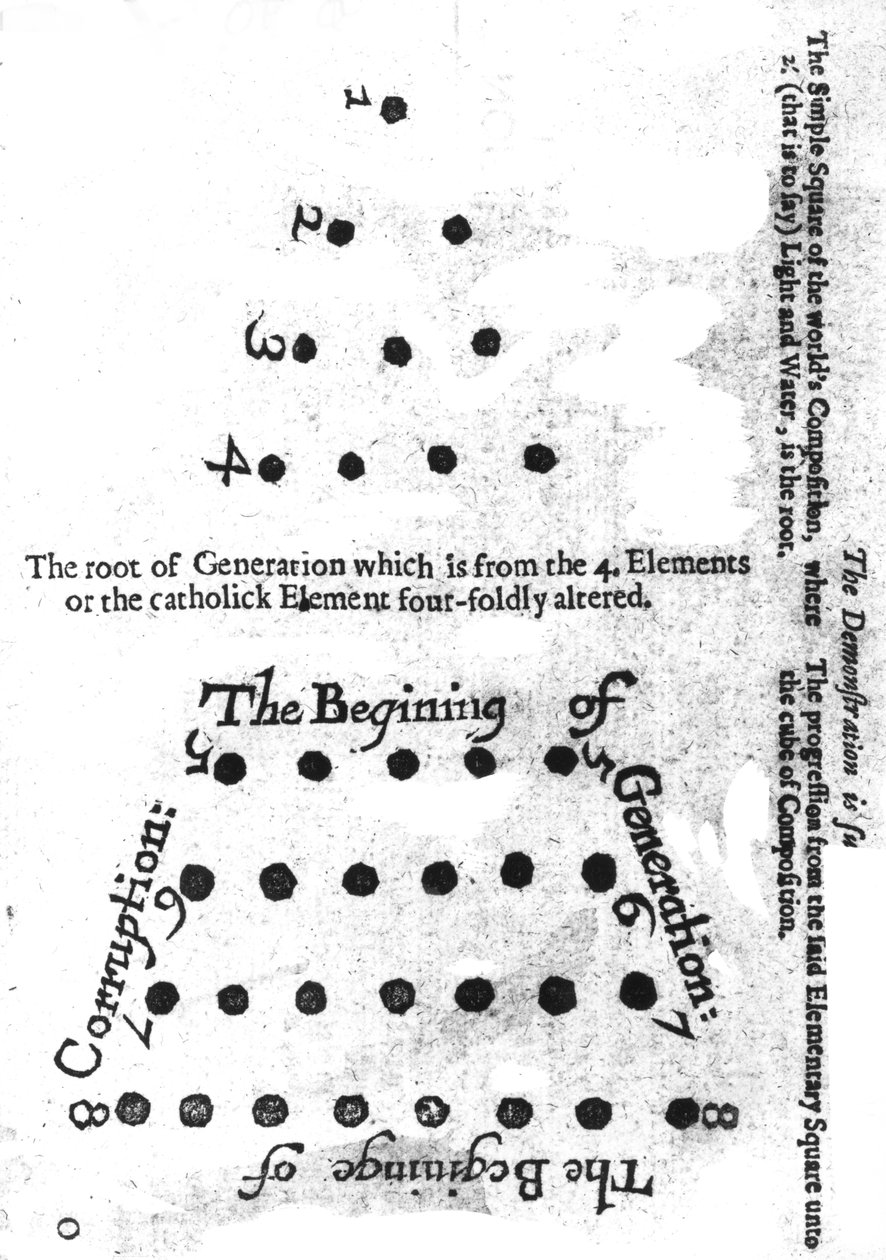 生成の始まり、ロバートフラッズモザイコールの哲学、1659年 作： 英語学校