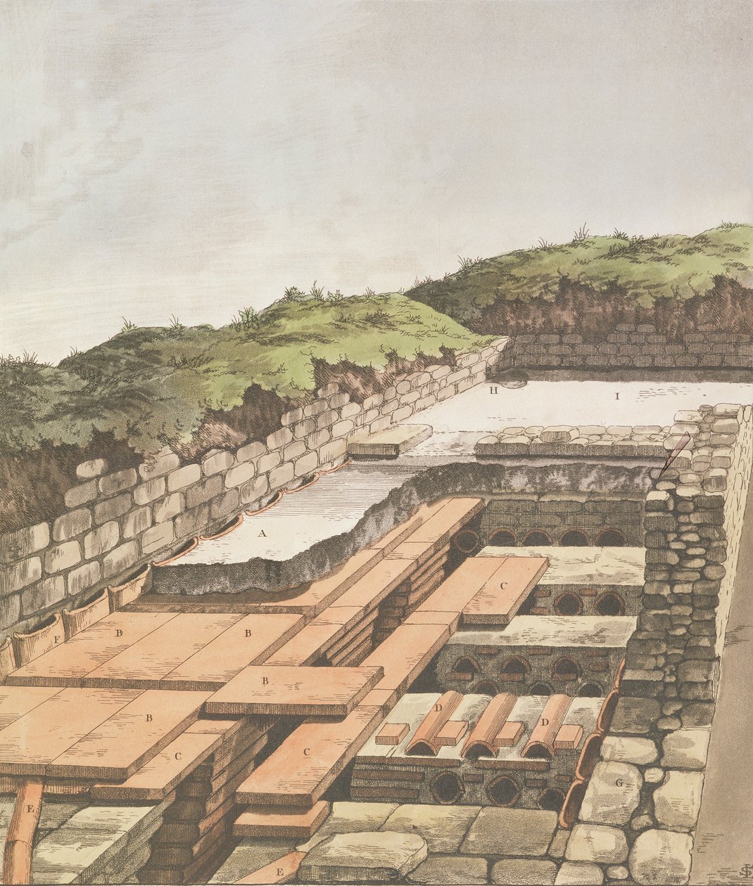 イギリスのローマ時代の別荘の地下暖房システム、1797年発行（手塗りのlitho） 作： 英語学校