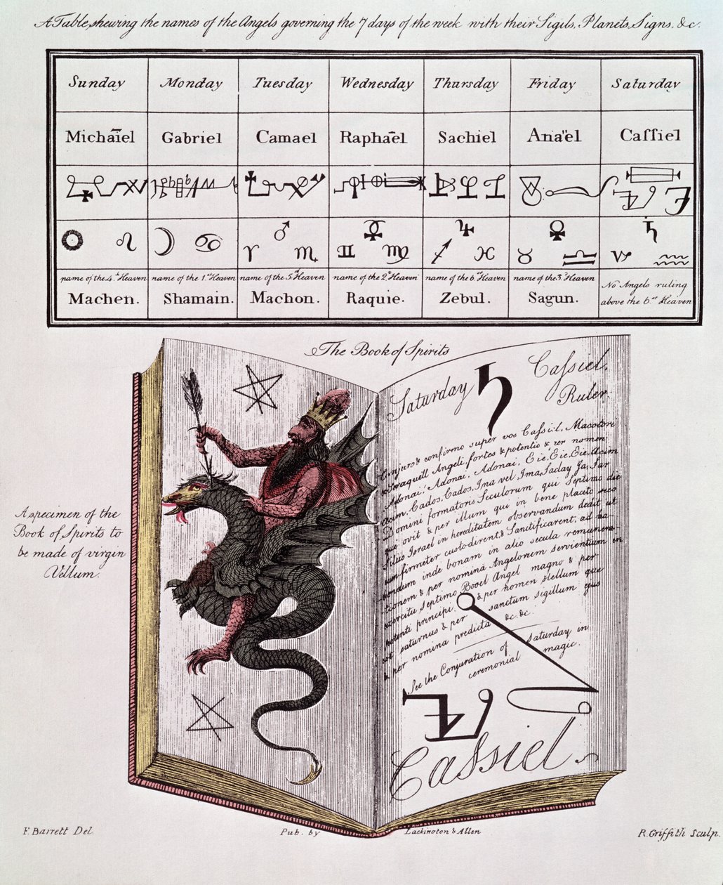 精霊の書 作： フランシス・バレット