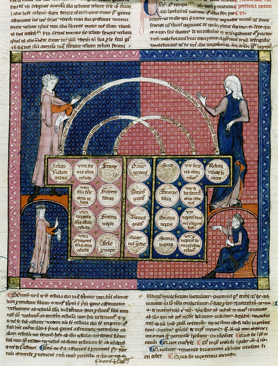 Ms 360 fol.262v血族の木 作： フランス語学校