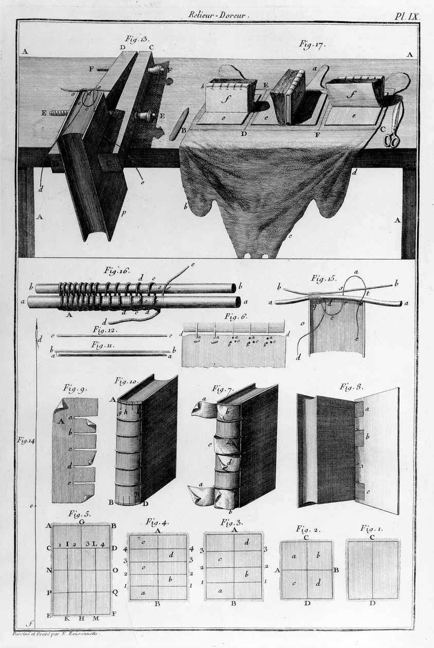 Reliuer-Doreur、N。Ransonnette作、1690年代 作： フランス語学校