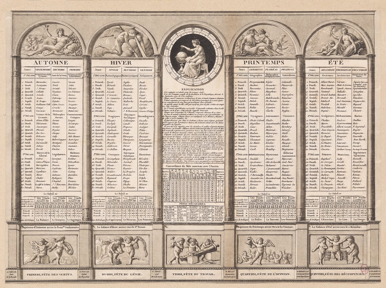 共和党暦、1794 作： フランス語学校