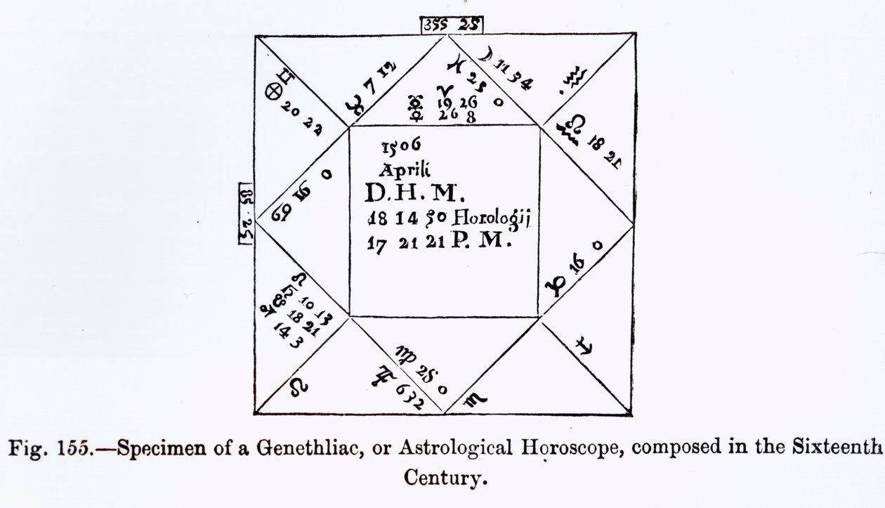 1878年にポールラクロアによって書かれ彫刻された中世の科学と文学からのジェネリアック、または占星術の星占い 作： フランス語学校