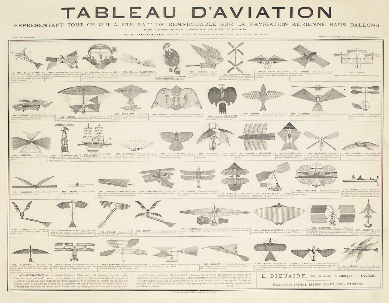 ナビゲーションテーブル、c.1880 作： フランス語学校