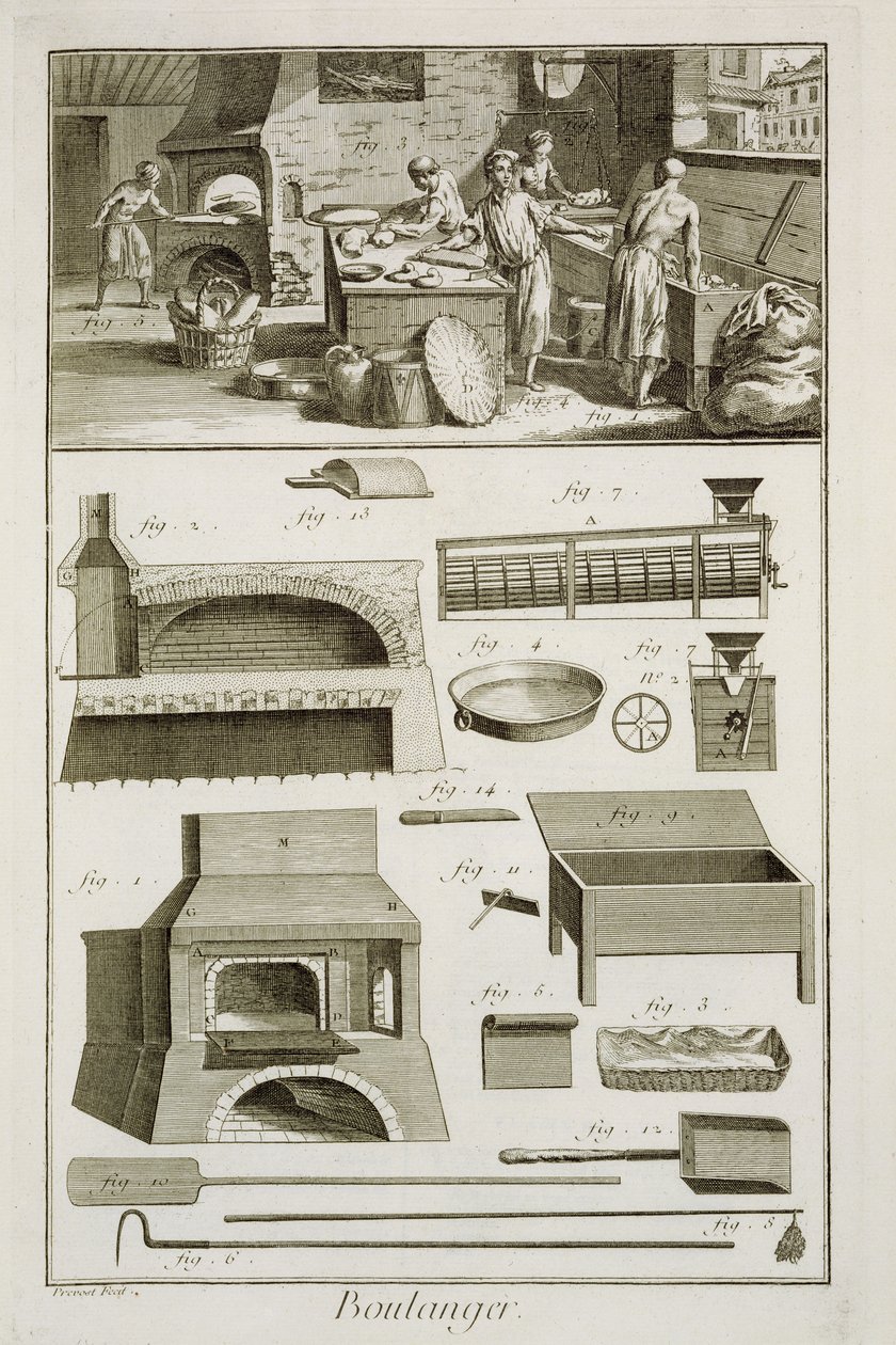 Denis Diderot（1713-84）によるEncyclopedie des Sciences et Metiersのベーカリーおよびベーキング機器は、1770年に出版されました。 作： フランス語学校