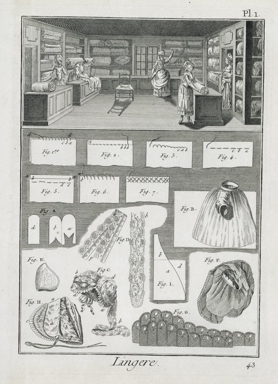 Denis Diderot（1713-84）によるEncyclopedie des Sciences et Metiersのランジェリーメーカーワークショップと資料は、1770年頃に発行されました。 作： フランス語学校