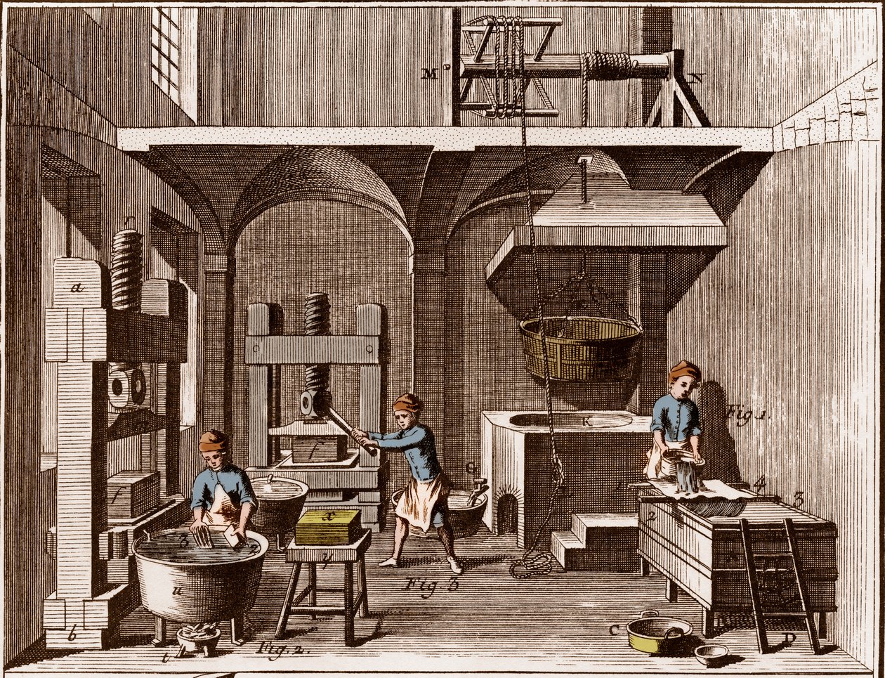 製紙工場 - 文房具。コラージュ - ドゥニ・ディドロ（1713-1784）とジャン・ダランベール（1717-1783）による「大百科全書」（Encyclopedie, ou Dictionnaire Raisonne des Sciences, des Arts et des Metiers）。 作： フランス語学校
