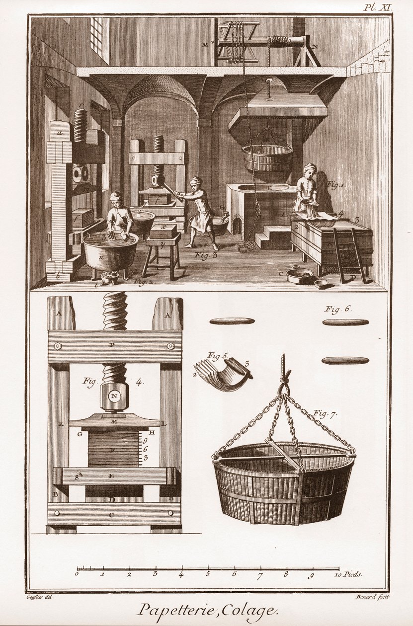 製紙工場 - 文房具。コラージュ - ドゥニ・ディドロ（1713-1784）とジャン・ダランベール（1717-1783）による「大百科全書」（Encyclopedie, ou Dictionnaire Raisonne des Sciences, des Arts et des Metiers）。 作： フランス語学校