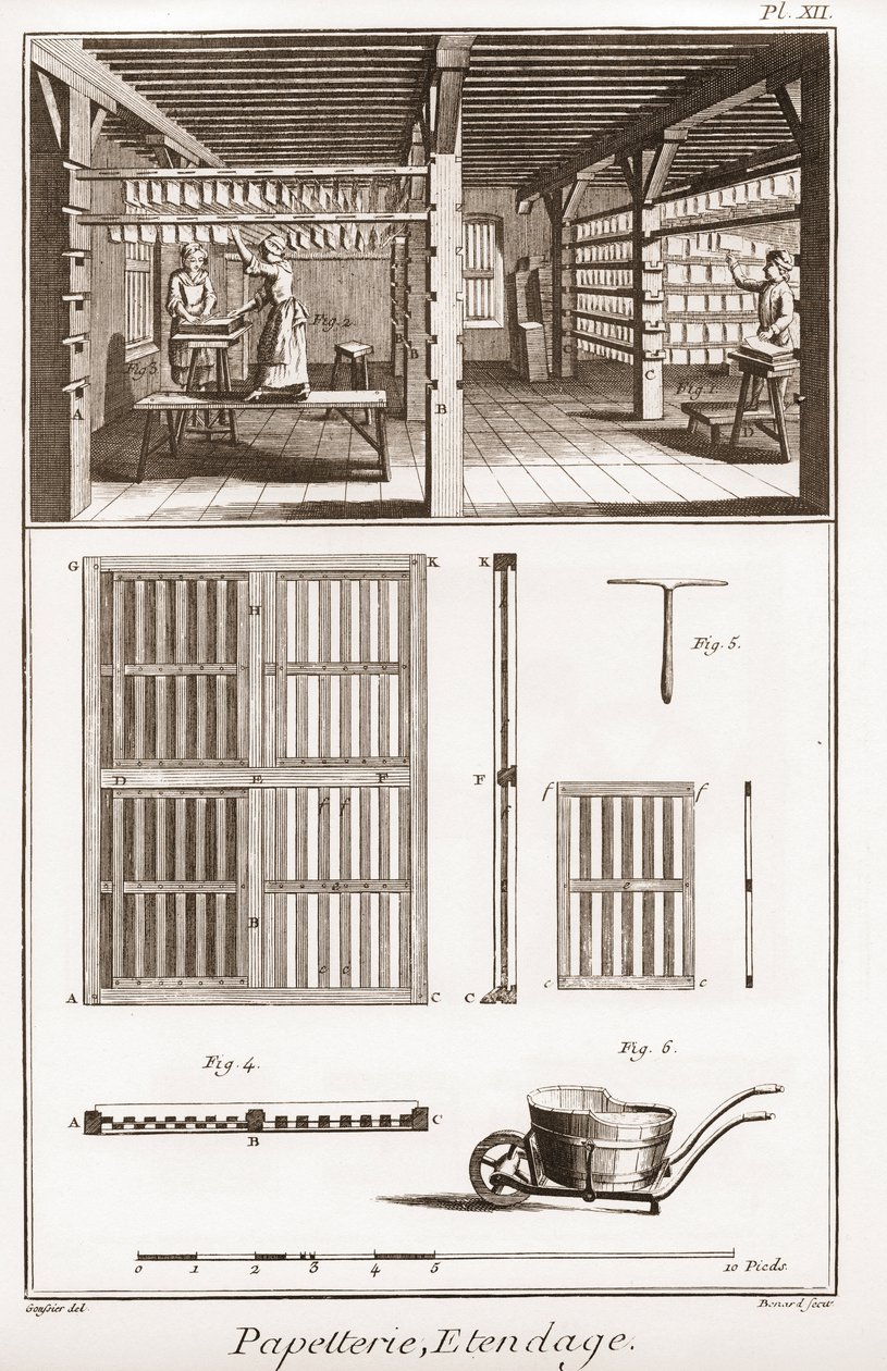 製紙工場 - 文房具のこと。Extendage - Denis Diderot(1713-1784)とJean d