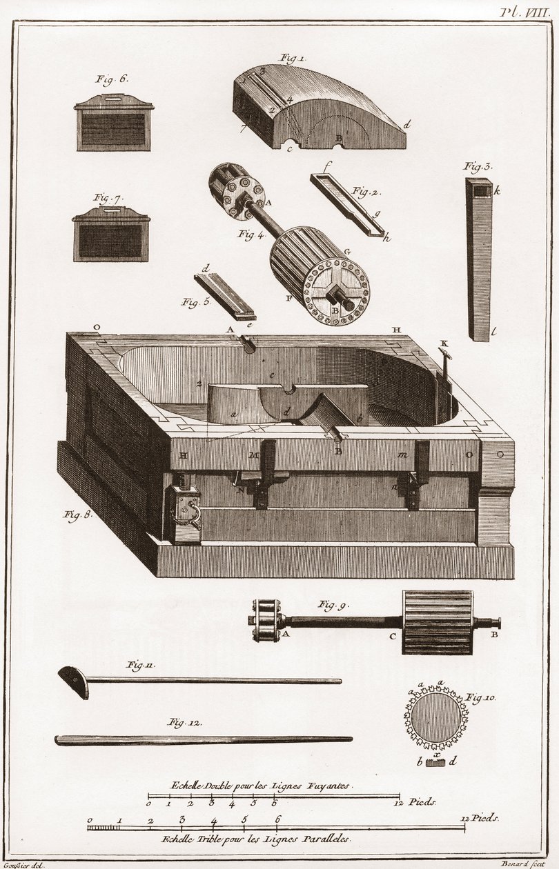 製紙工場 - 文房具。製紙工場、シリンダーの詳細 - Denis Diderot (1713-1784)の「La Grande Encyclopedie, ou Dictionnaire Raisonne des Sciences, des Arts et des Metiers」（科学、芸術、職業の百科事典）は、以下のような内容を含んでいます。 作： フランス語学校