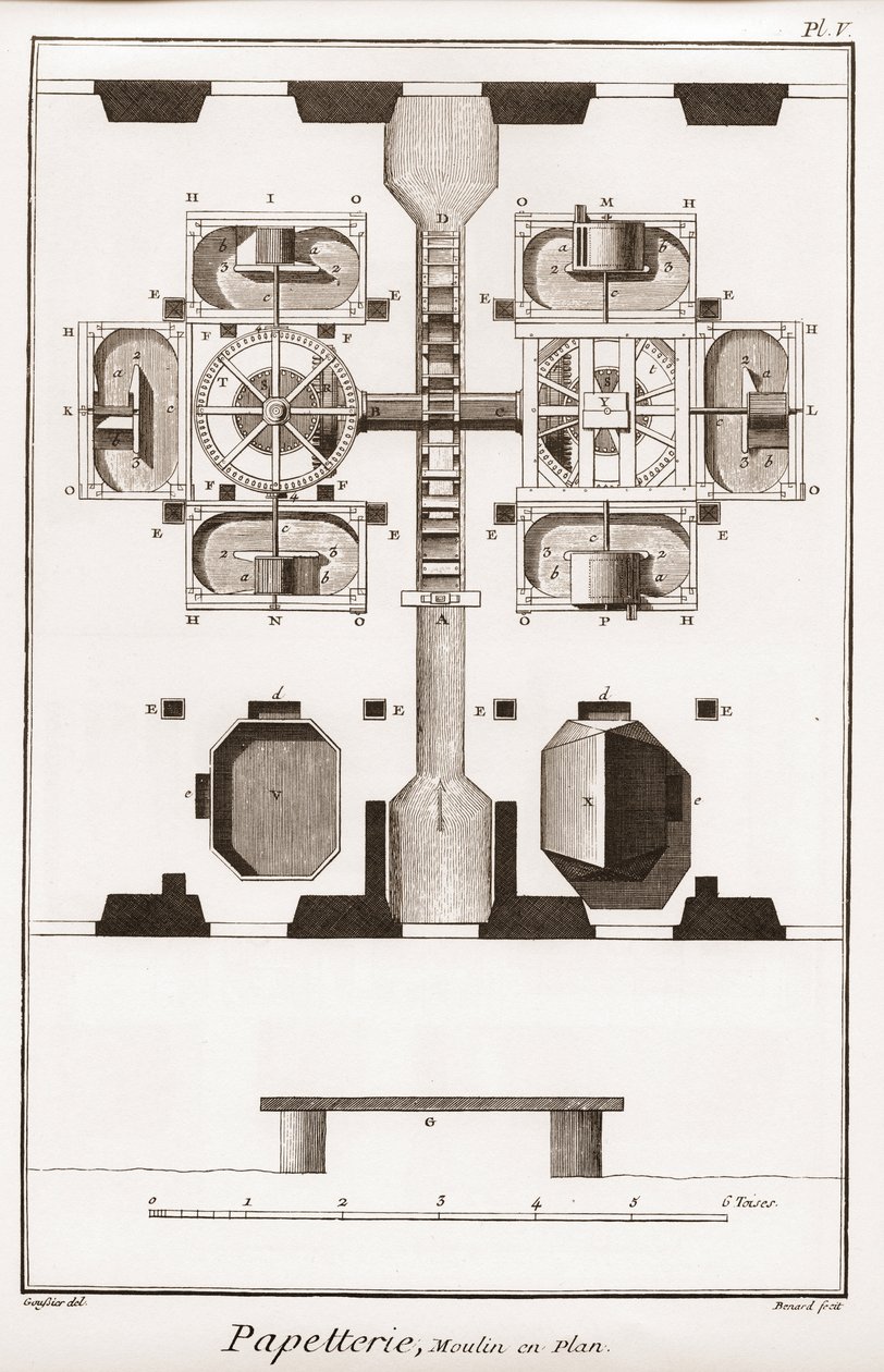 製紙工場 - 文房具。計画中の工場 - "The Great Encyclopedie, ou Dictionnaire Raisonne des Sciences, des Arts et des Metiers" (科学、芸術、職業の百科事典または辞典) by Denis Diderot (1713-1784) and Jean d