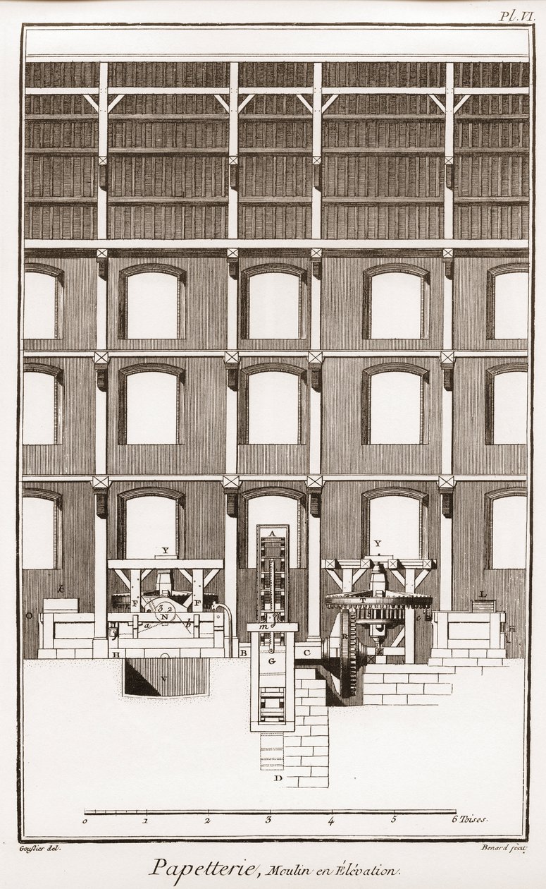 製紙工場 - 文房具のこと。Moulin en elevation - "The Great Encyclopedie, ou Dictionnaire Raisonne des Sciences, des Arts et des Metiers" (科学、芸術、職業の百科事典または辞典) by Denis Diderot (1713-1784) and Jean d