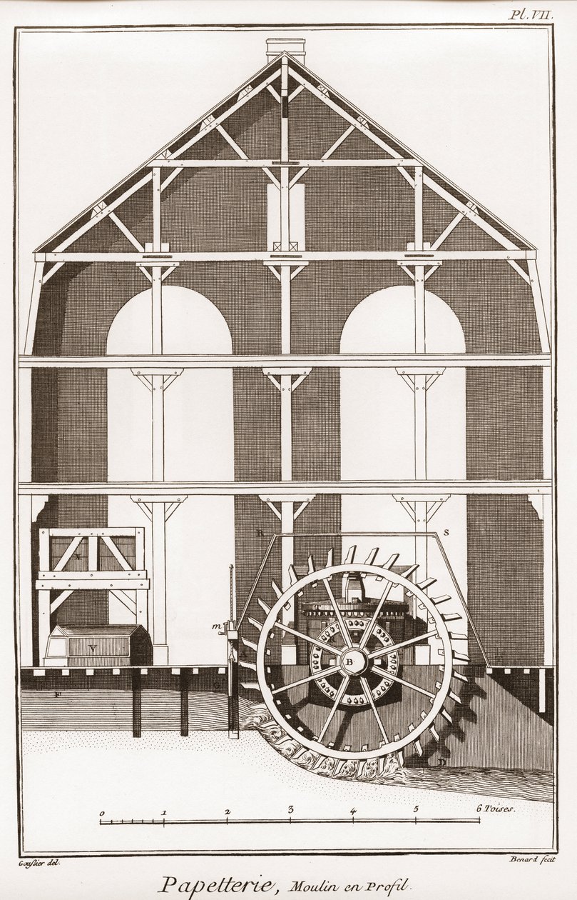 製紙工場 - 文房具のこと。Moulin en profil - "The Great Encyclopedie, ou Dictionnaire Raisonne des Sciences, des Arts et des Metiers" (科学、芸術、職業の百科事典または辞書)Denis Diderot(1713-1784)とJean d