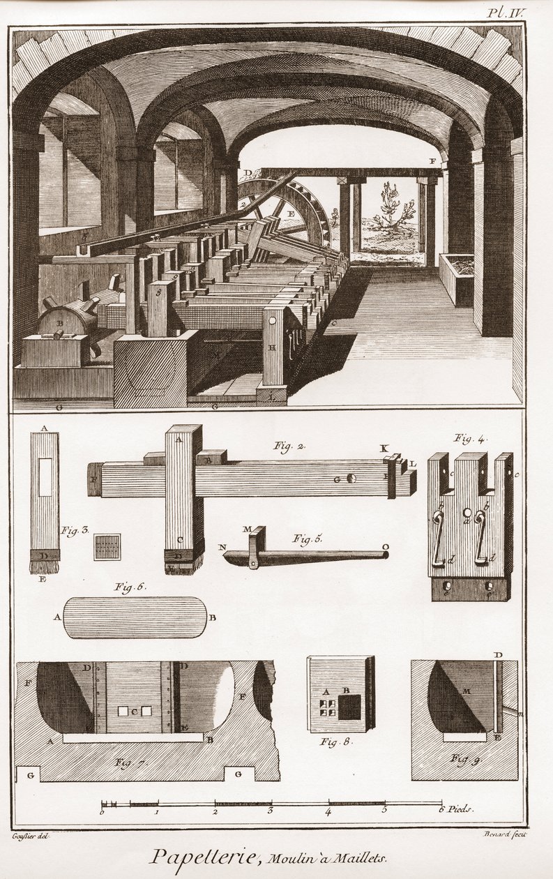 製紙工場 - 文房具のこと。Moulins a Maillets - Denis Diderot(1713-1784)とJean d