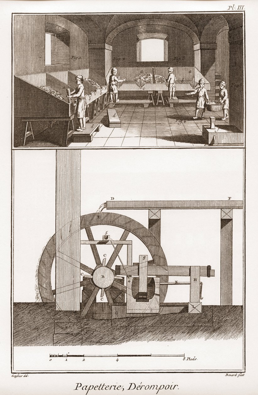 A paper mill - Stationery: derompoir - Denis Diderot (1713-1784)とJean d