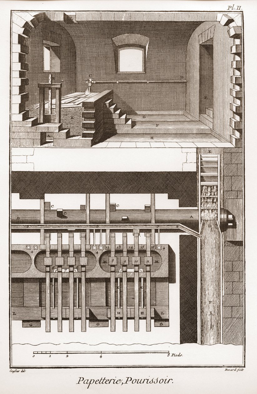 製紙工場-文房具：pourissoir-Denis Diderot(1713-1784)とJean d