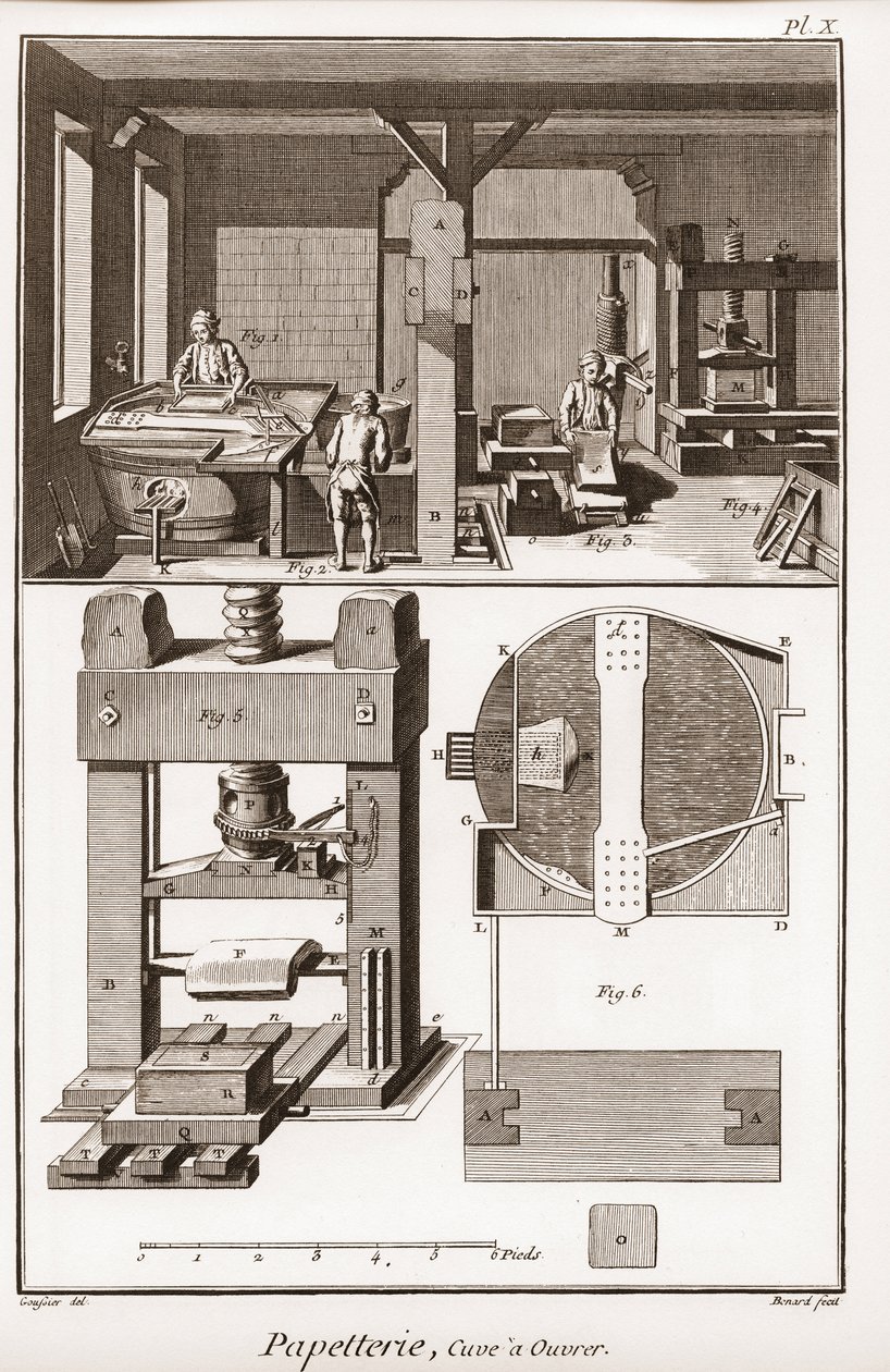 製紙工場 - ステーショナリー：タンクから仕事へ - ドゥニ・ディドロ（1713-1784）とジャン・ダランベール（1717-）による「大百科事典（The Great Encyclopedie, ou Dictionnaire Raisonne des Sciences, des Arts et des Metiers）」（科学、芸術、職業の百科事典または辞書）。 作： フランス語学校