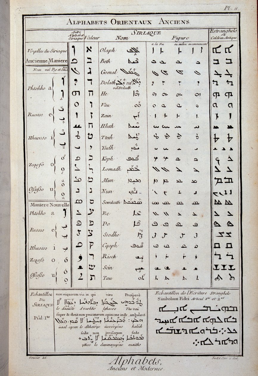 ディドロとアランベールの『百科全書』に掲載された東洋の古代文字 作： フランス語学校