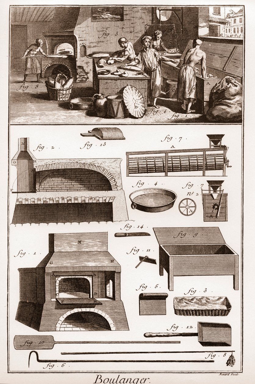 ベーカリー - パン屋とベーカリー機器 - ドゥニ・ディドロ（1713-1784）とジャン・ダランベール（1717-17）による「大百科事典（The Great Encyclopedie, ou Dictionnaire Raisonne des Sciences, des Arts et des Metiers）」（科学、芸術、職業の百科事典または辞書）。 作： フランス語学校