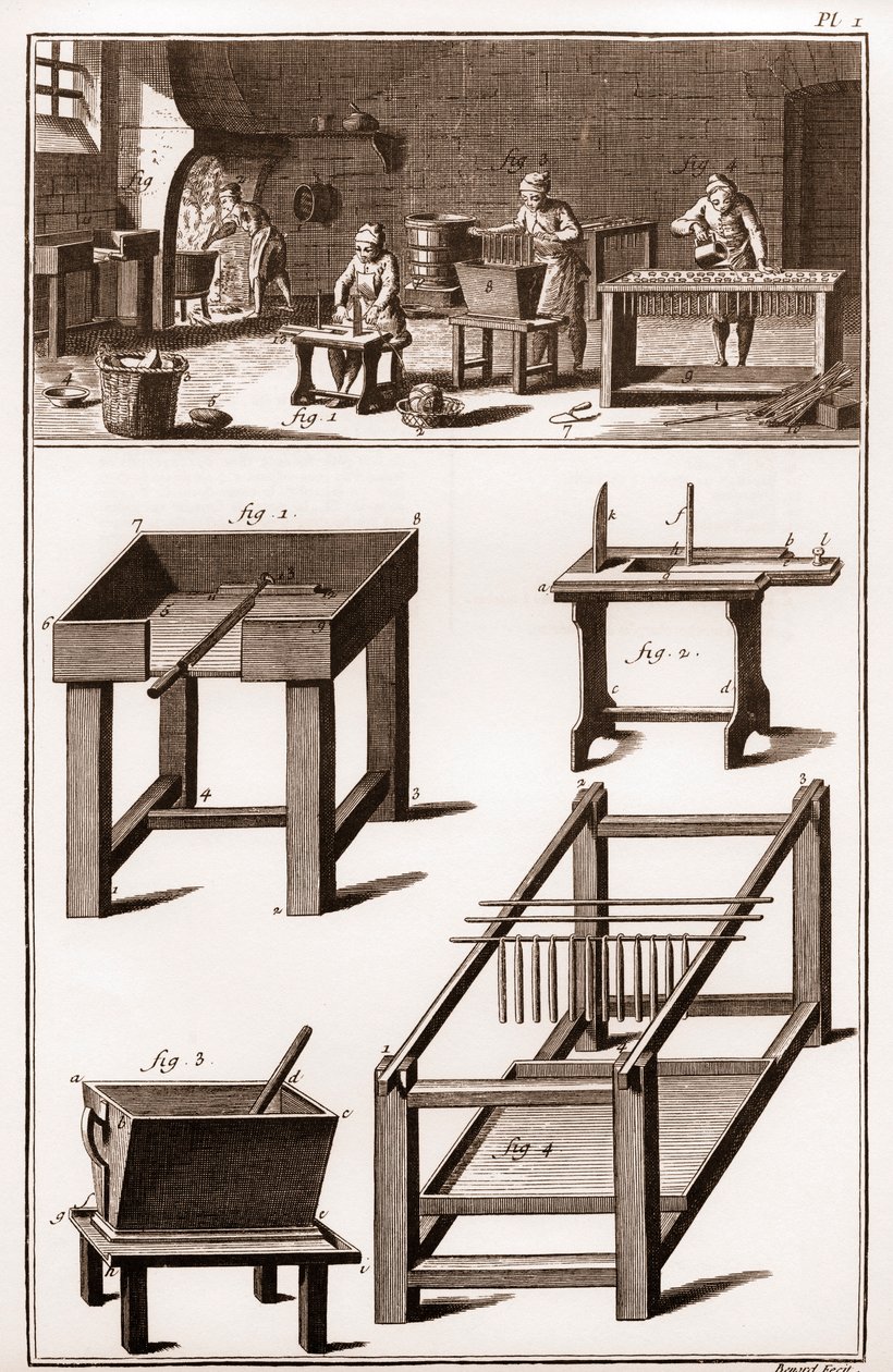 蝋燭と蝋燭作りの工房、蝋燭屋 「La Grande Encyclopedie, ou Dictionnaire Raisonne des Sciences, des Arts et des Metiers」（科学、芸術、職業の百科事典、または辞書） ドニ・ディドロ（1713-1784）とジャン・ダランベール( 作： フランス語学校