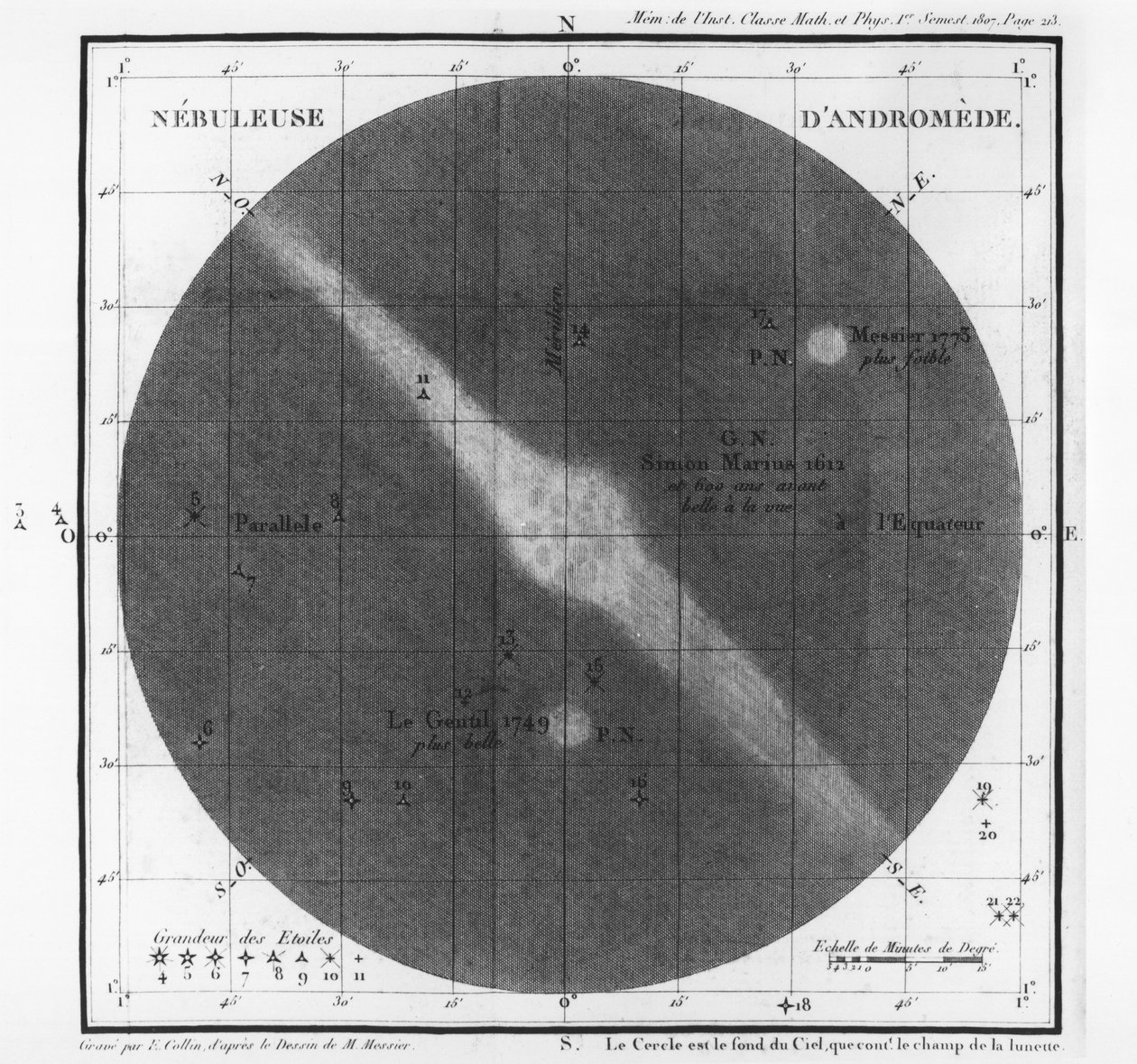 アンドロメダス帯1807の星雲のチャールズジョセフメシエ（1730-1817）の観測 作： フランス語学校