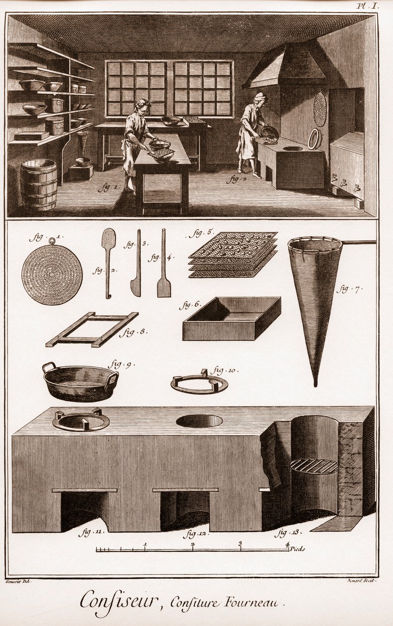 菓子職人-ドゥニ・ディドロ（1713-1784）とジャン・ダランベール（1717-1783）による「Grande Encyclopedie, ou Dictionnaire Raisonne des Sciences, des Arts et des Metiers」（科学、芸術、職業の百科事典または辞典）。 作： フランス語学校