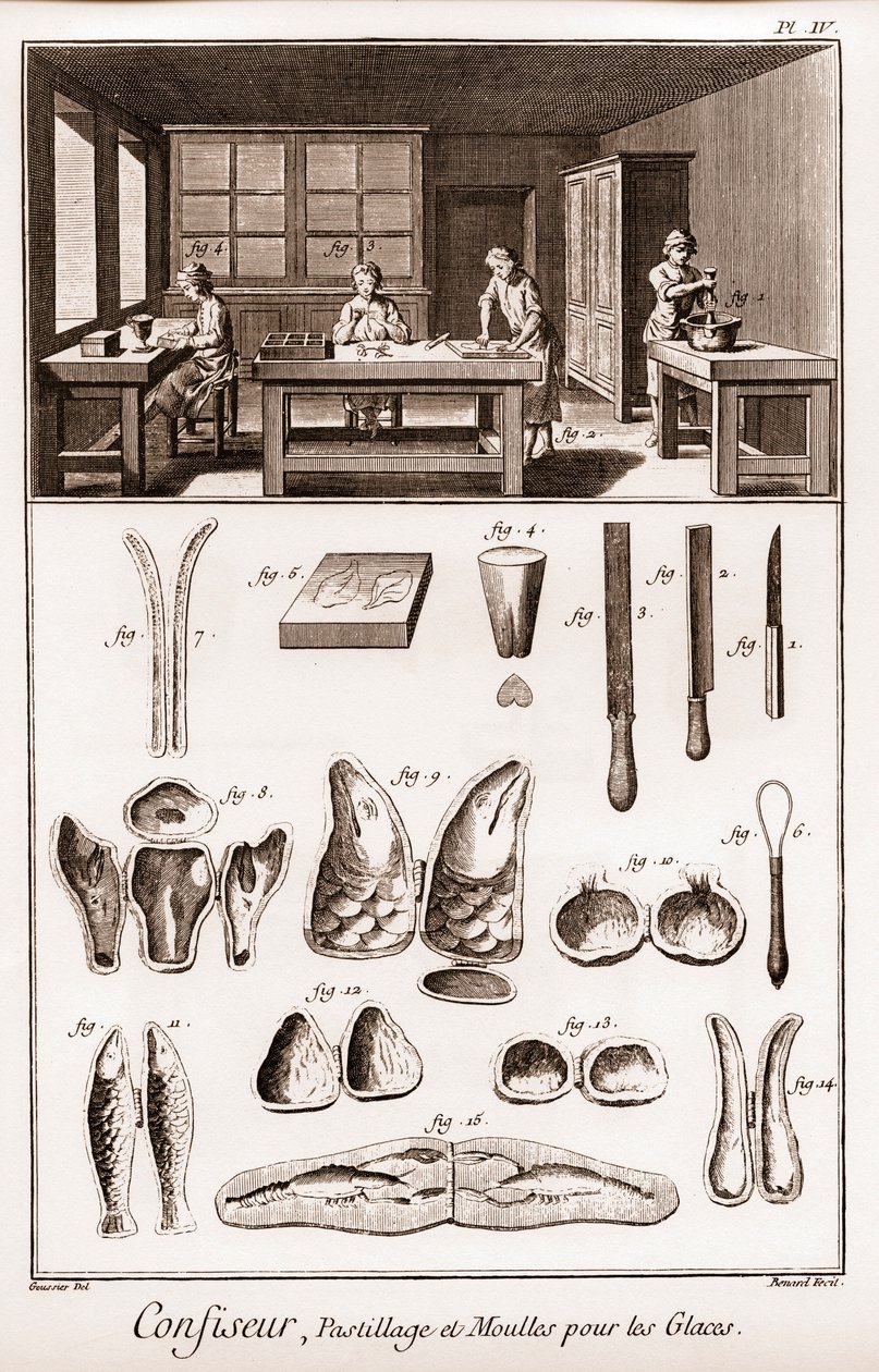 菓子職人-パスティヤージュとアイスクリーム用の型-ドゥニ・ディドロ（1713-1784）とジャン・ダレによる「The Grande Encyclopedie, ou Dictionnaire Raisonne des Sciences, des Arts et des Metiers」（科学、芸術、職業の百科事典または辞典）。 作： フランス語学校
