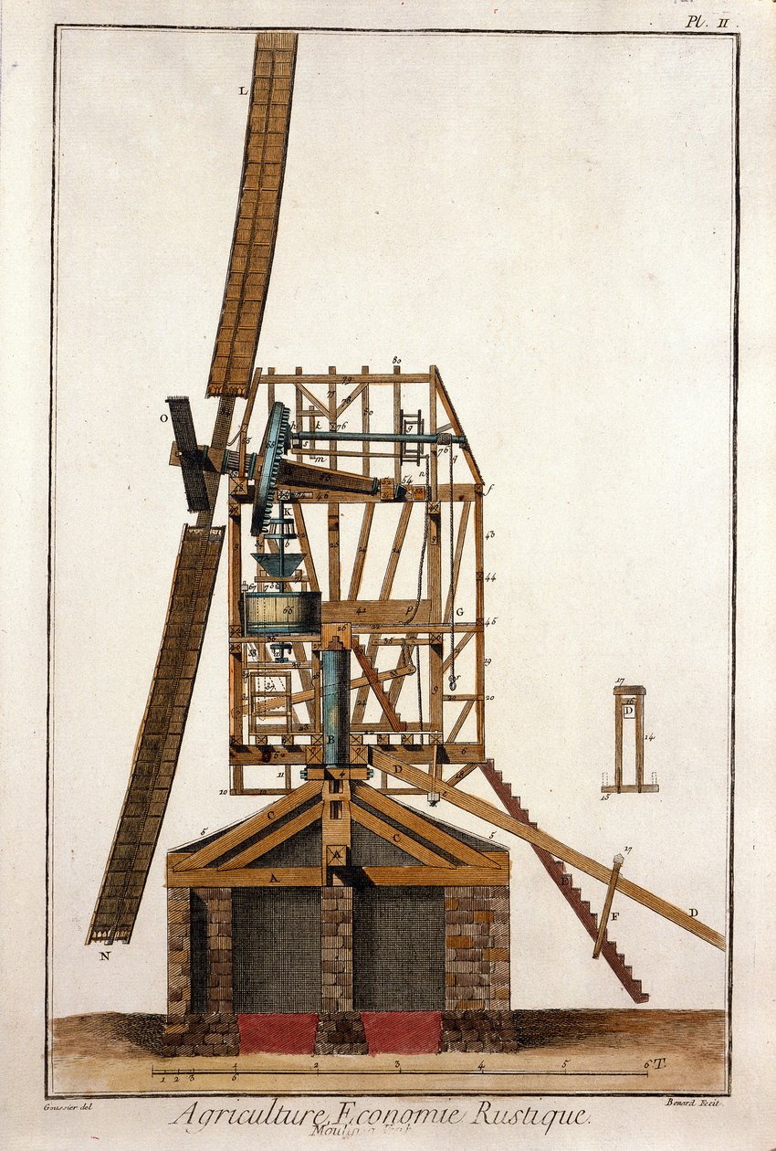 風車の断面図。1747年から1772年にかけて、Denis Diderot（1713-1784）とJean Le Rond D