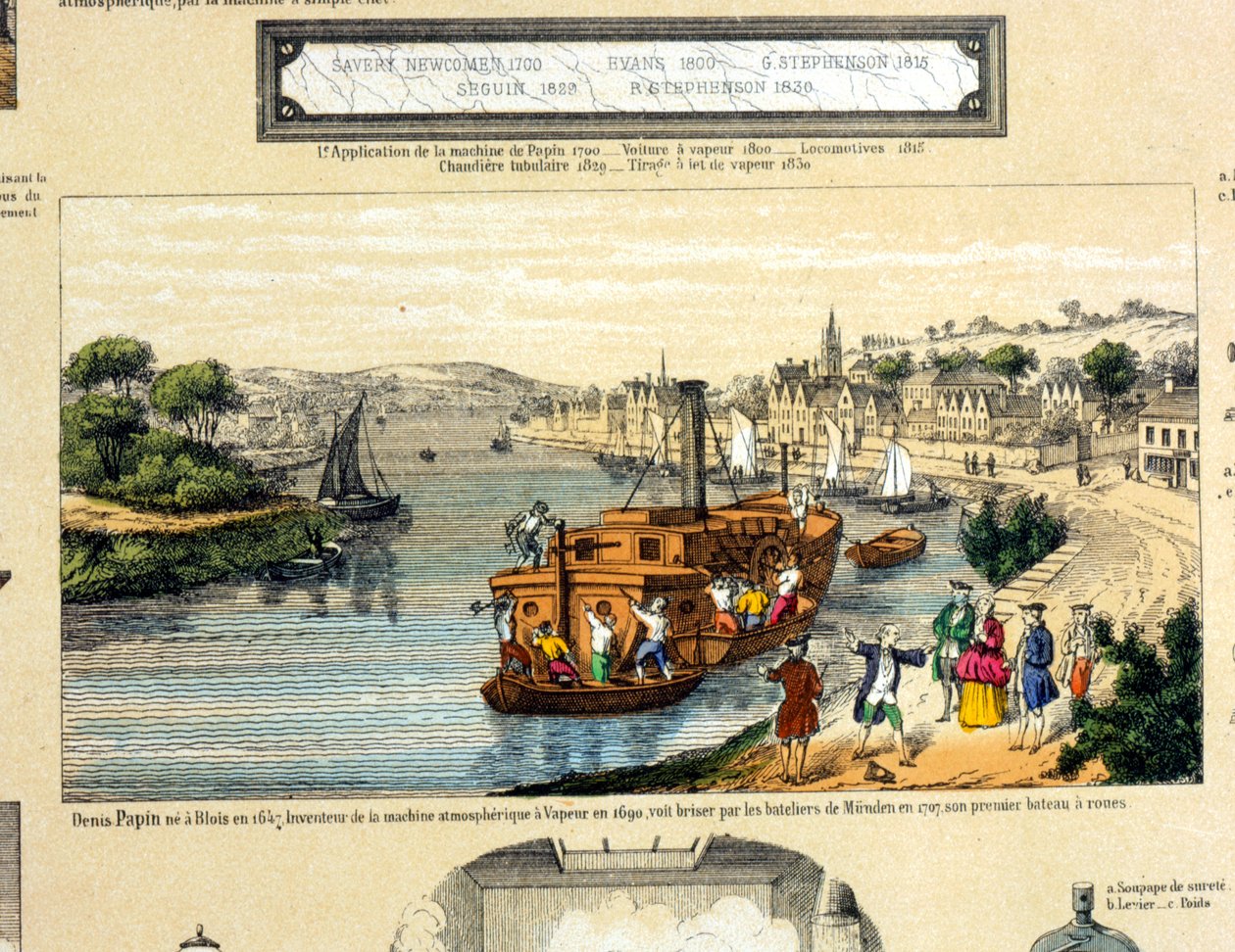 1707年にミュンデンの船員によって破壊された彼の外輪船を見ているデニスパピン（1647-1712） 作： フランス語学校