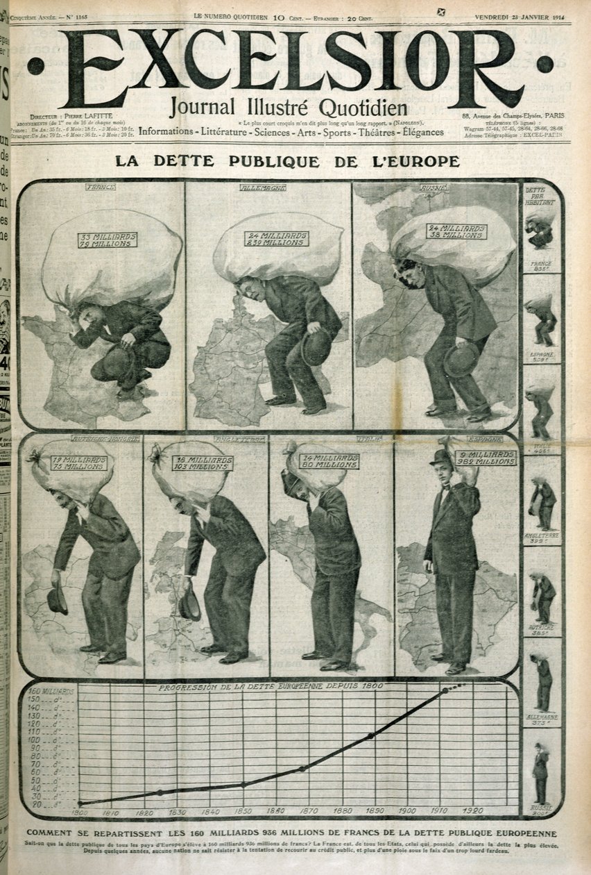 ヨーロッパ公債、エクセルシオール誌の表紙、1914年1月23日 作： フランス語学校