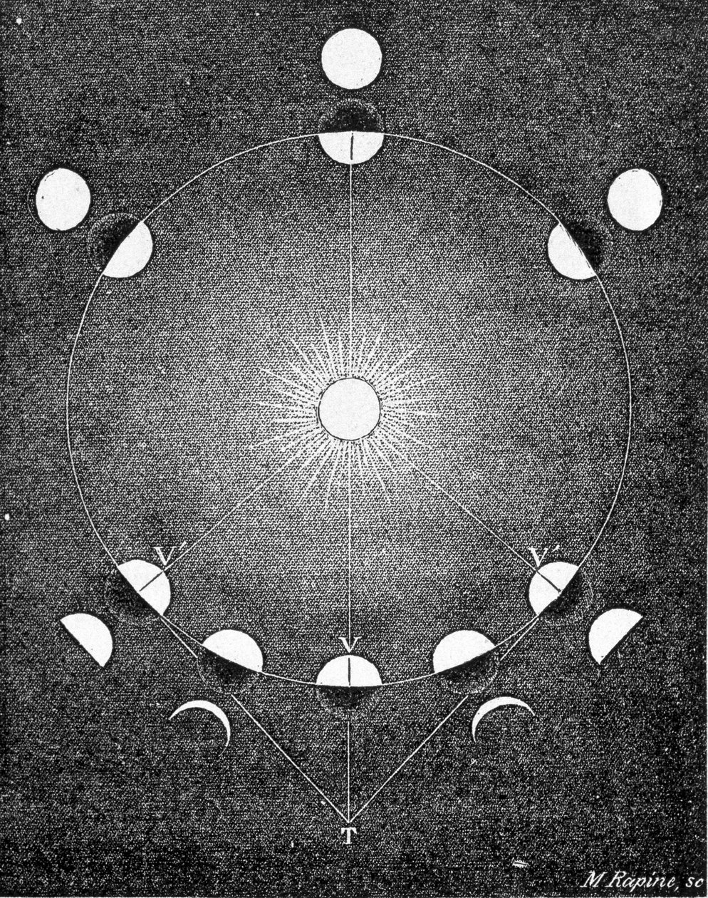 金星の満ち欠けの説明-アメデ・ギユミンの「空」の中で 作： フランス語学校