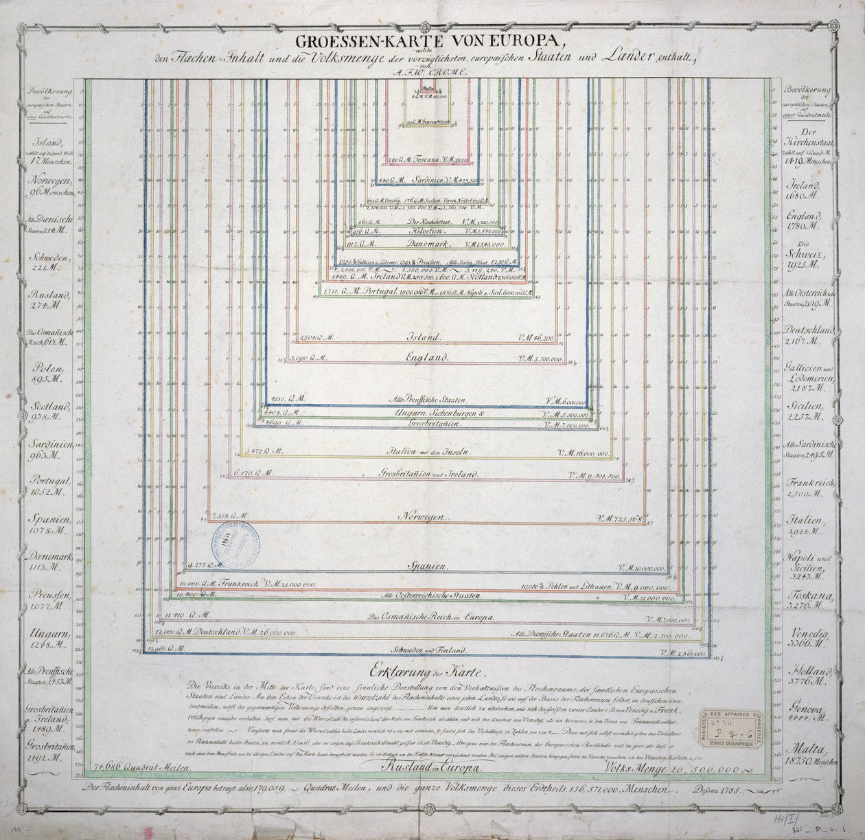 ヨーロッパの主要国の表面積と人口の範囲を示すドイツ地図、c.1785（741281も参照） 作： フランス語学校