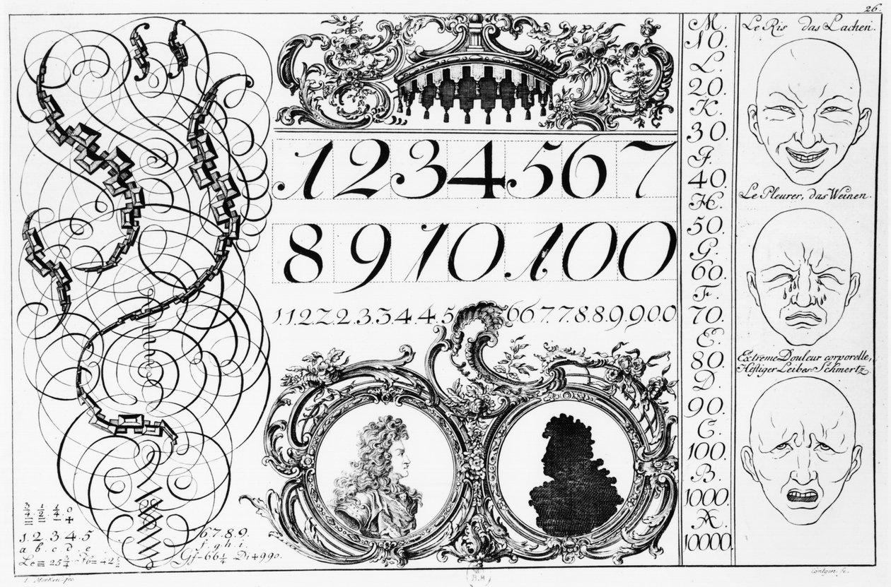 数学を学ぶ、18世紀初頭の仏独の本からの挿絵 作： フランス語学校