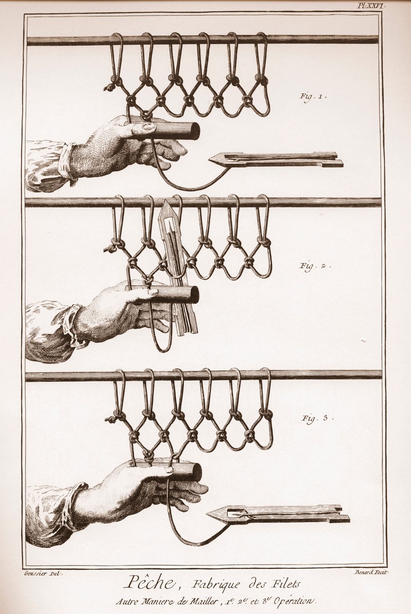 漁網を作る - ドニ・ディドロ（1713-1784）とジャン・ダランベール（1717-1783）による「科学・芸術・職業の百科事典または辞典」。 作： フランス語学校